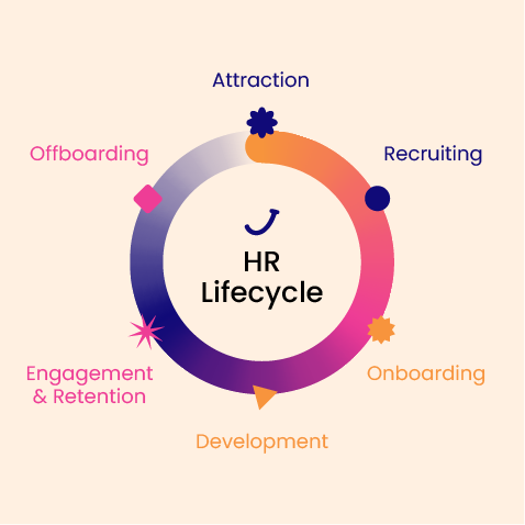 Joyce Infografik HR Lifecycle