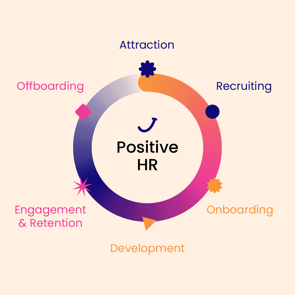 Joyce-Infografik-Positive-HR Joyce Infografik Positive HR